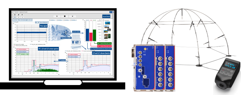 Sound power measurement complete solution